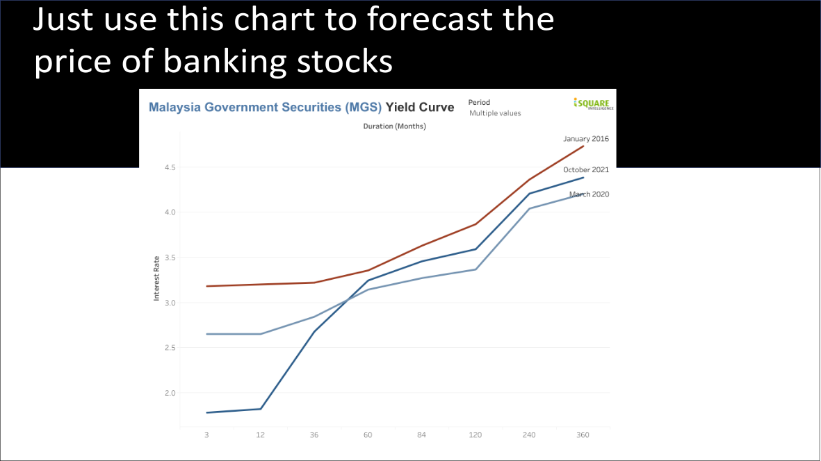 Just use this chart to forecast the price of banking stocks